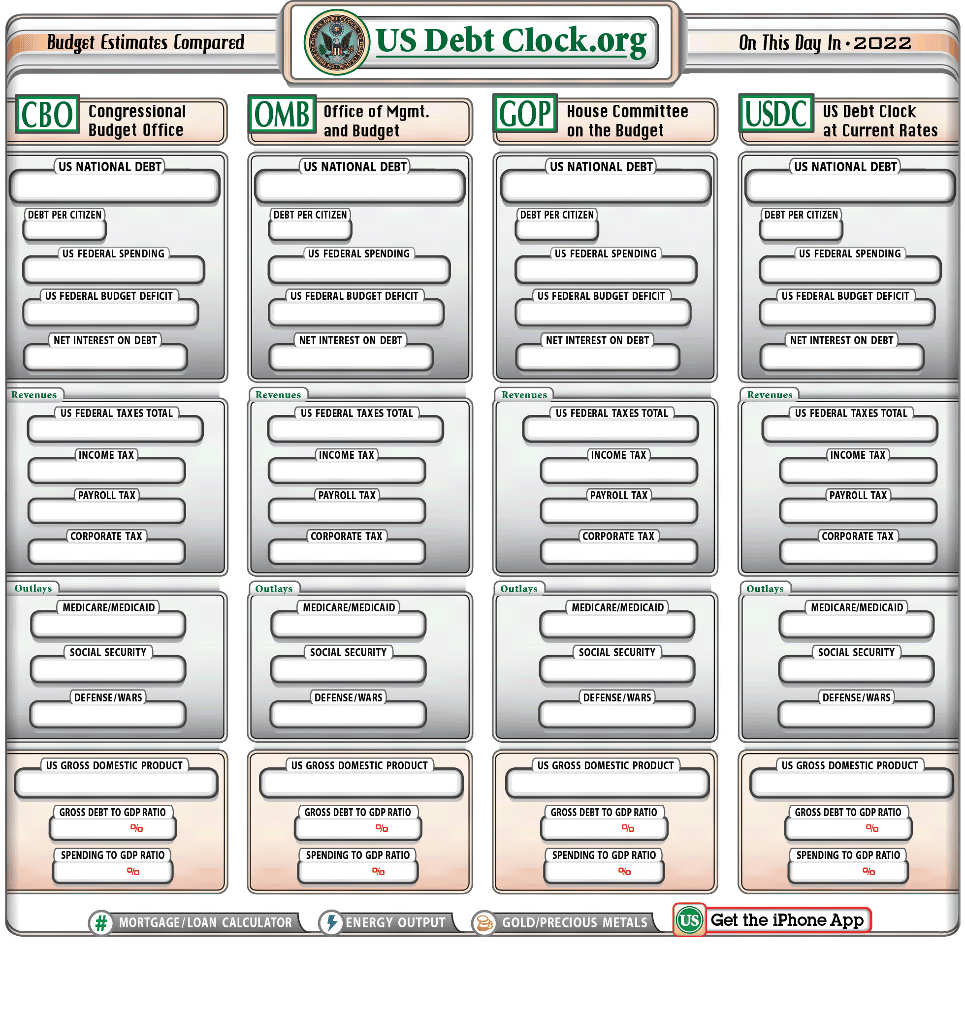 U.S. National Debt Clock 2022 Budgets Compared